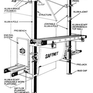 Pole Scaffolding